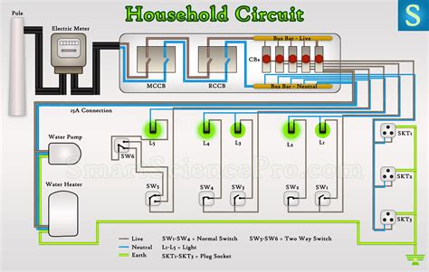 log home electrical wiring diagram